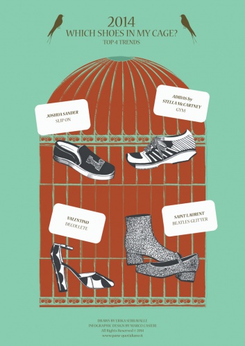 Which shoes on my cage - Art by Erika Serravalle